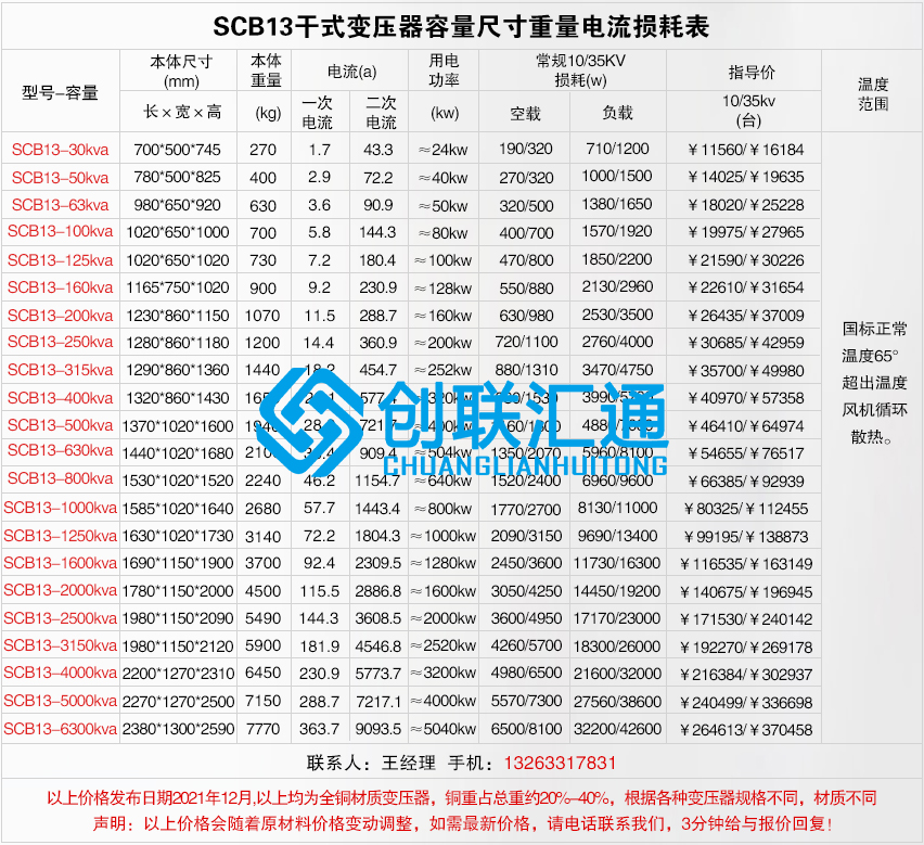 scb13干式不同容量?jì)r(jià)格及尺寸電流重量損耗.jpg