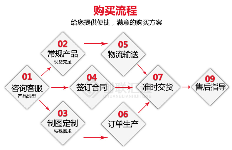 S11-MRD地埋式變壓器 高壓油浸 電力變壓器 變壓器廠(chǎng)家直銷(xiāo)特惠-創(chuàng  )聯(lián)匯通示例圖14